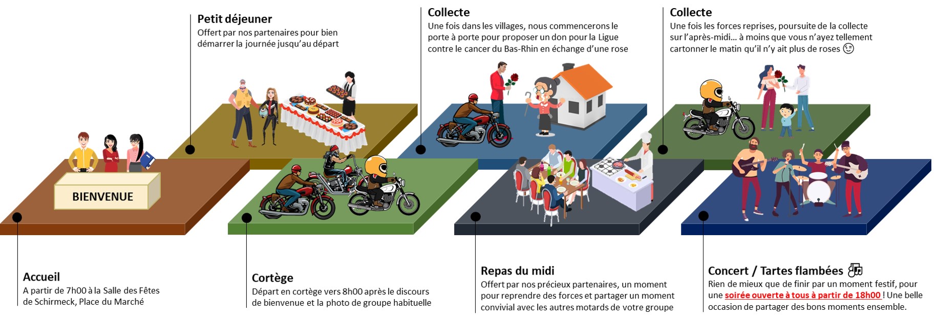 Journée type Une Rose Un Espoir